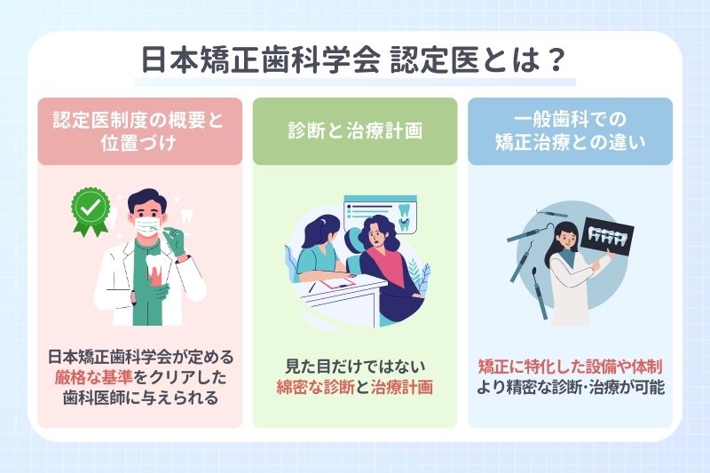 日本矯正歯科学会 認定医とは？