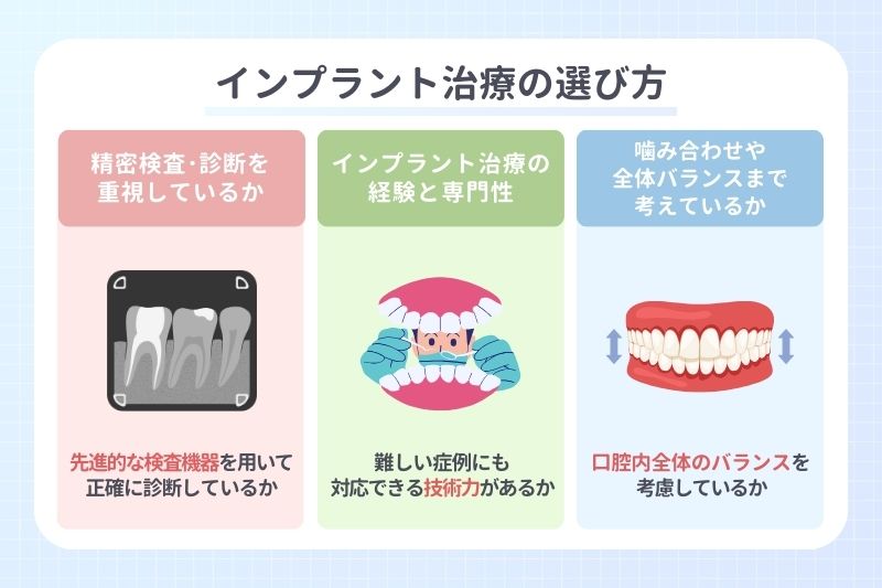インプラント治療の選び方