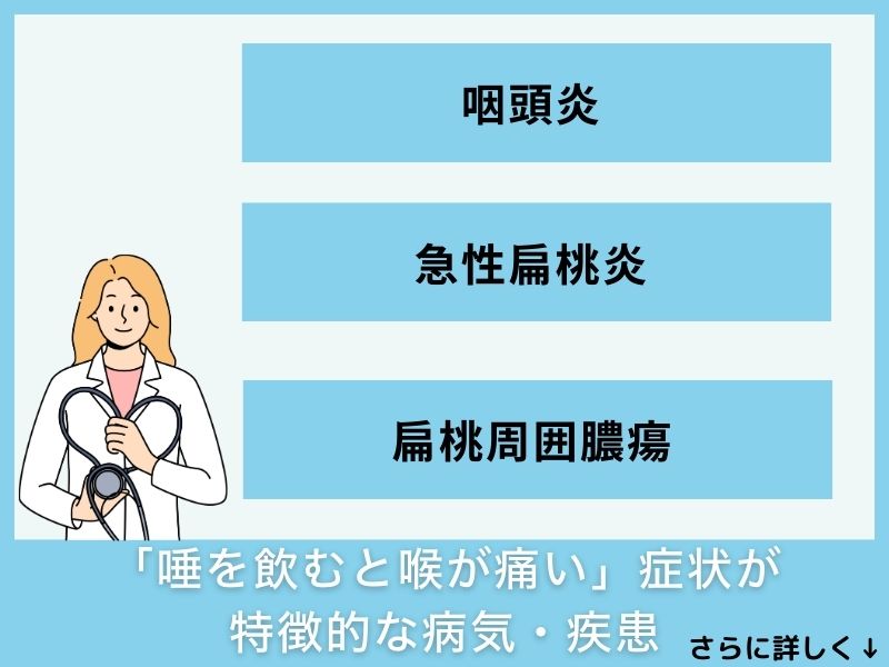 「唾を飲むと喉が痛い」症状が特徴的な病気・疾患