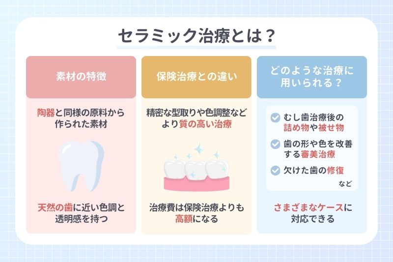 セラミック治療とは?