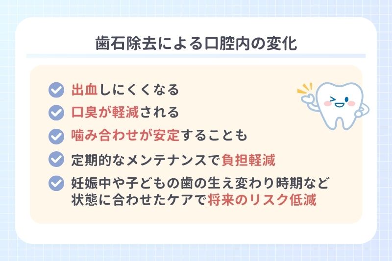 歯石除去による口腔内の変化