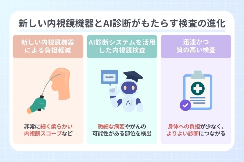 新しい内視鏡機器とAI診断がもたらす検査の進化