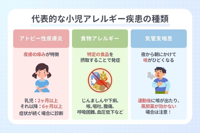代表的な小児アレルギー疾患の種類