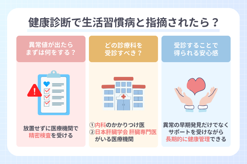 健康診断で生活習慣病と指摘されたら