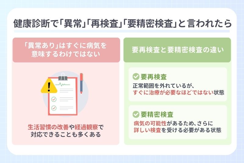 健康診断で｢異常｣｢要再検査｣｢要精密検査｣と言われたら