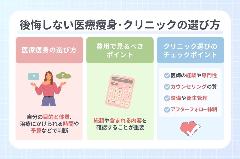 後悔しない医療痩身･クリニックの選び方