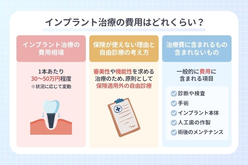 インプラント治療の費用はどれくらい？