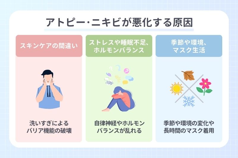 アトピー･ニキビが悪化する原因