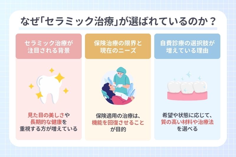 なぜ「セラミック治療」が選ばれているのか?