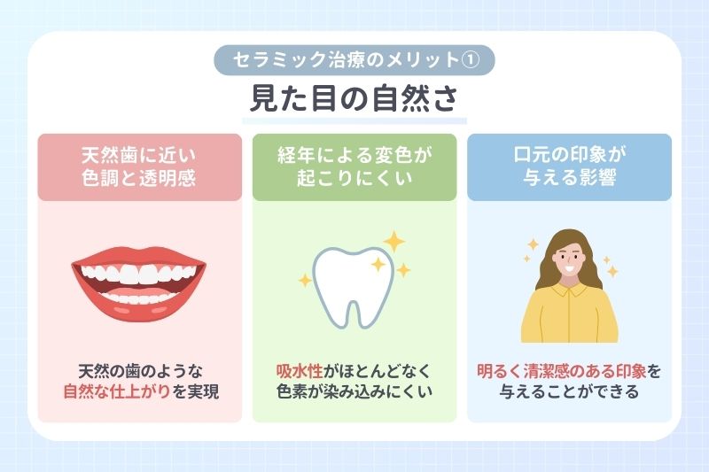 【セラミック治療のメリット①】見た目の自然さ