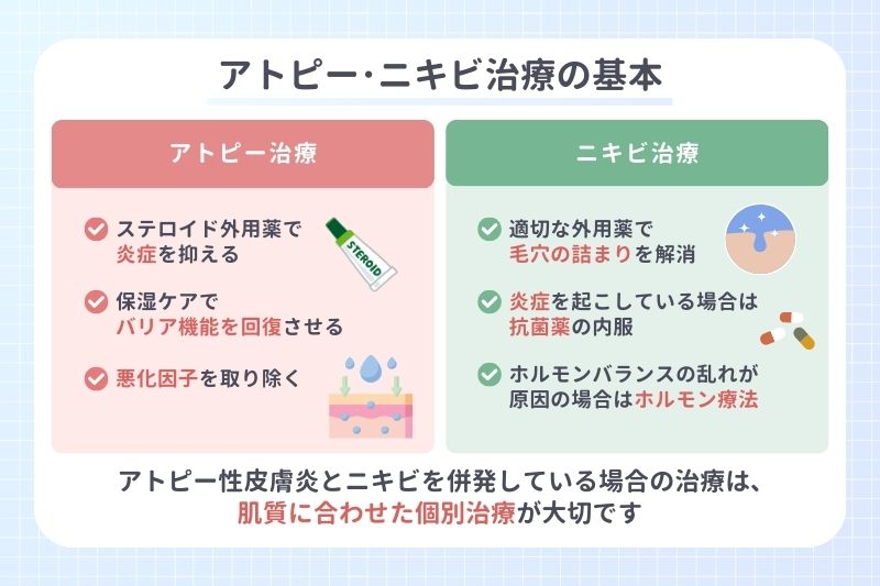 アトピー･ニキビ治療の基本