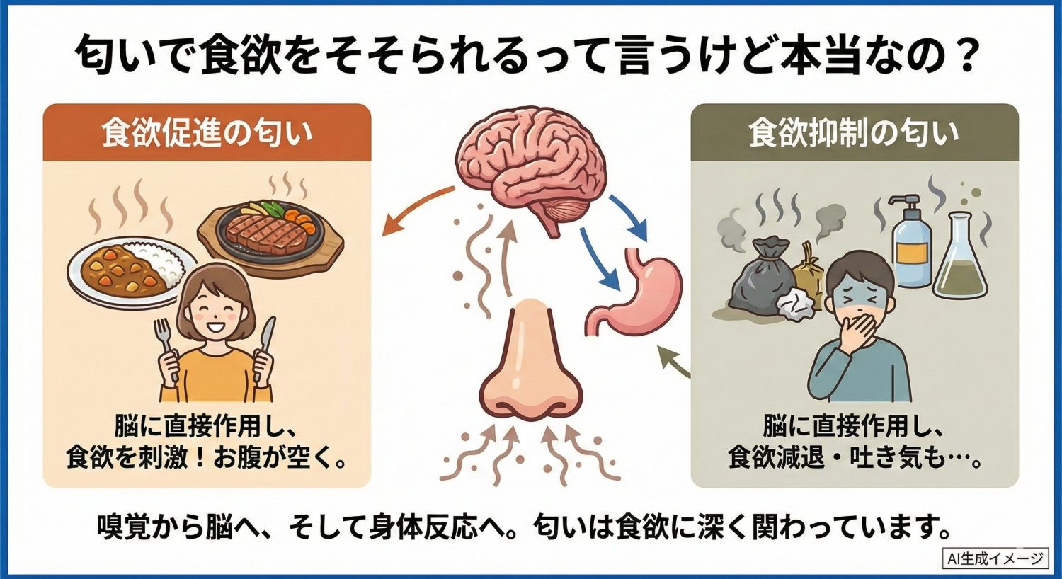 匂いで食欲をそそられるって言うけど本当なの？