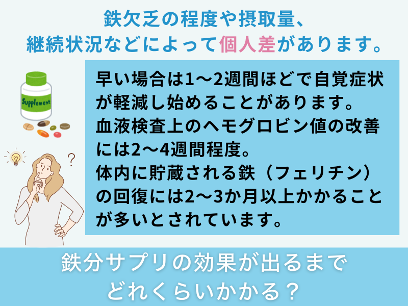 鉄分サプリの効果が出るまでどれくらいかかる？