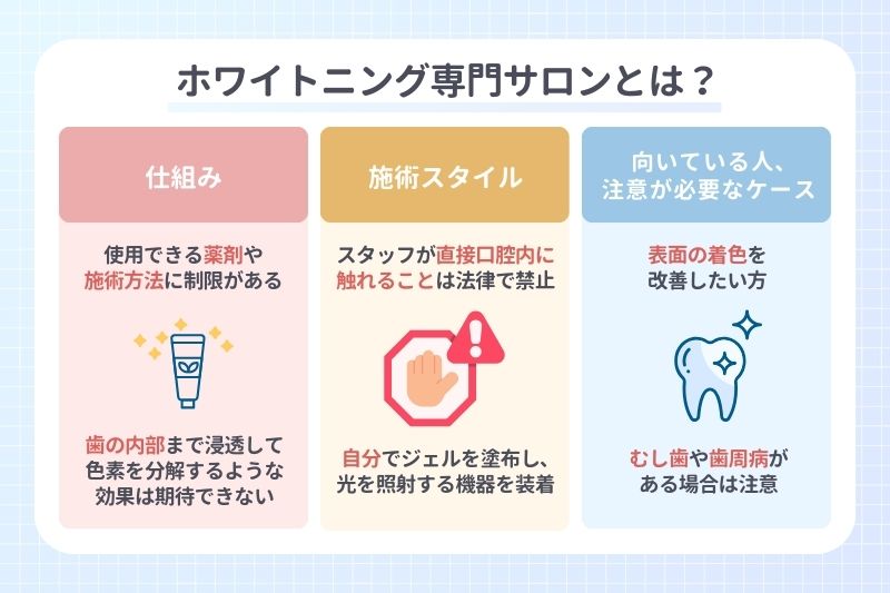 ホワイトニング専門サロンとは?