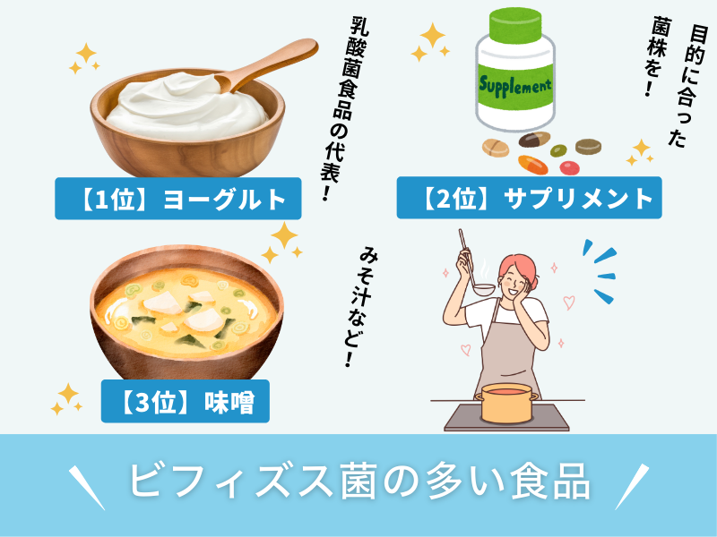 ビフィズス菌の多い食品
