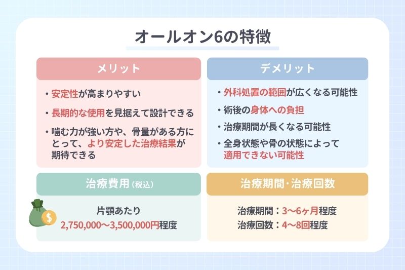 オールオン6の特徴