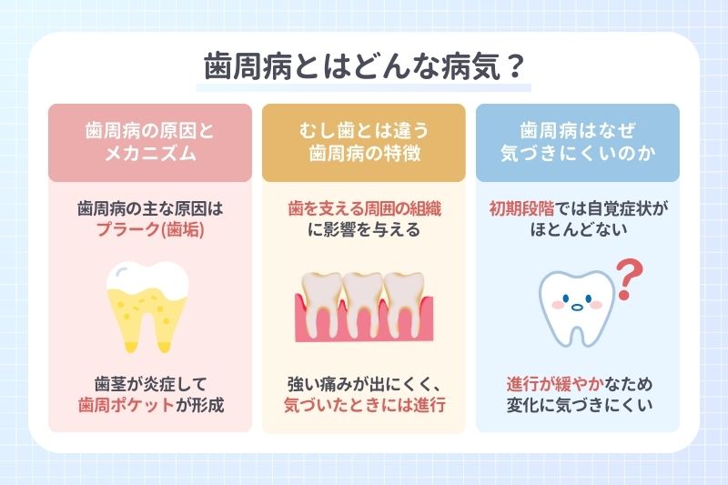 歯周病とはどんな病気？