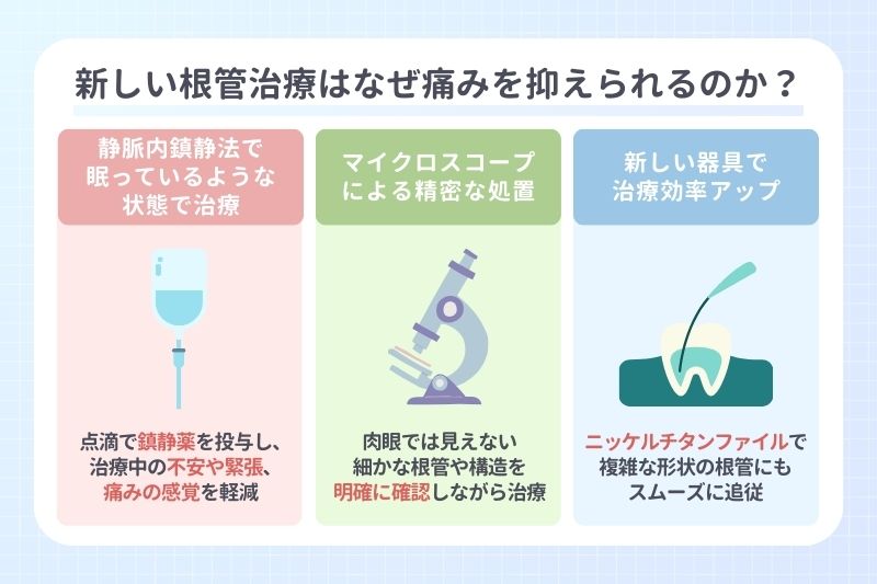 新しい根管治療はなぜ痛みを抑えられるのか？