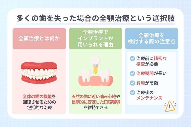 多くの歯を失った場合の全顎治療という選択肢