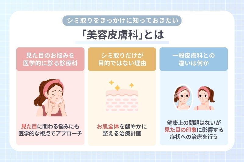 ｢美容皮膚科｣とは