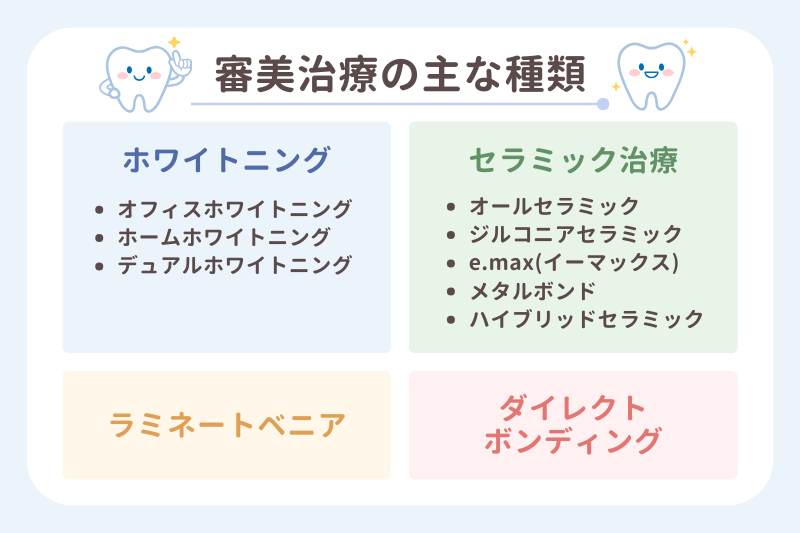 審美治療の主な種類