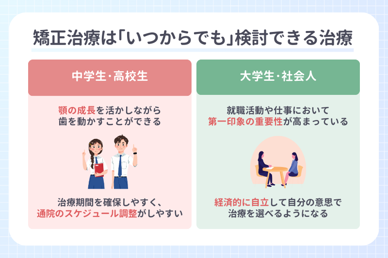 矯正治療は「いつからでも」検討できる治療