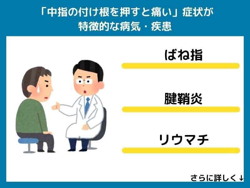 「中指の付け根を押すと痛い」症状が特徴的な病気・疾患