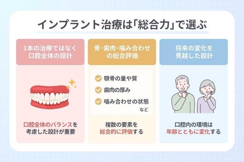 インプラント治療は｢総合力｣で選ぶ