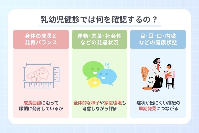 乳幼児健診では何を確認するの？