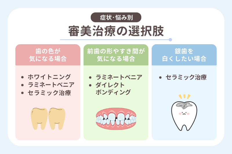 【症状・悩み別】審美治療の選択肢