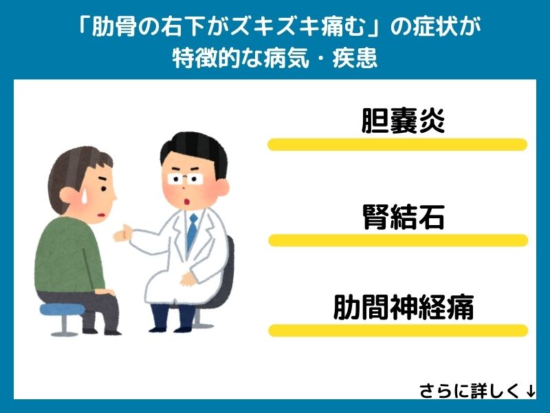 「肋骨の右下がズキズキ痛む」の症状が特徴的な病気・疾患