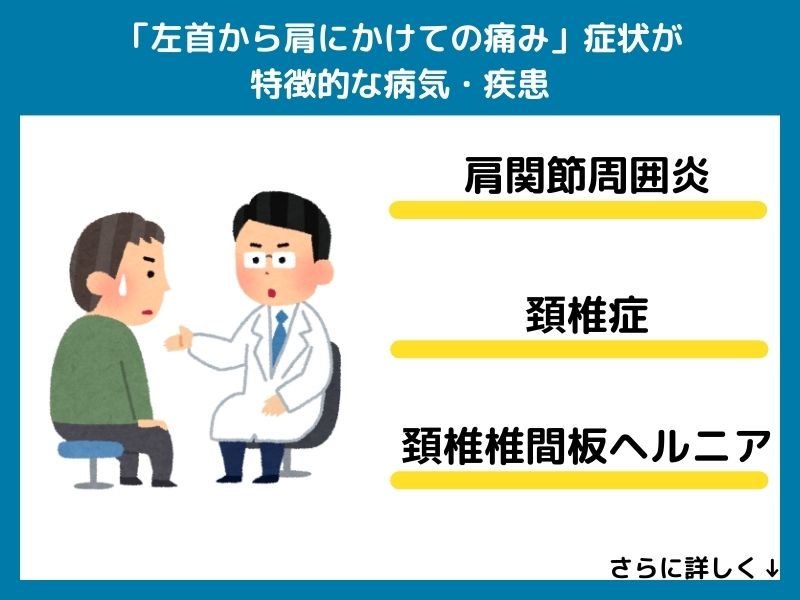 「左首から肩にかけての痛み」症状が特徴的な病気・疾患