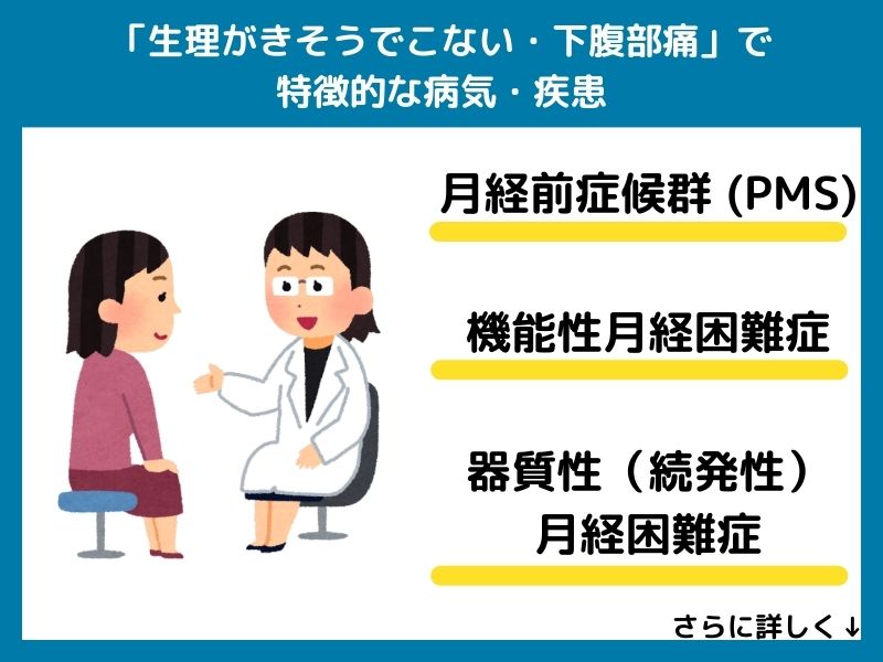 「生理がきそうでこない・下腹部痛」で特徴的な病気・疾患