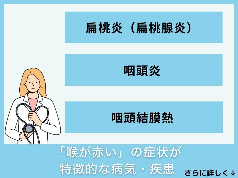 「喉が赤い」の症状が特徴的な病気・疾患