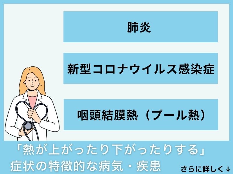 「熱が上がったり下がったりする」症状の特徴的な病気・疾患