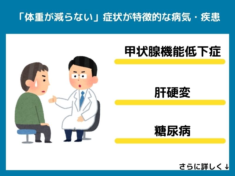 「体重が減らない」症状が特徴的な病気・疾患