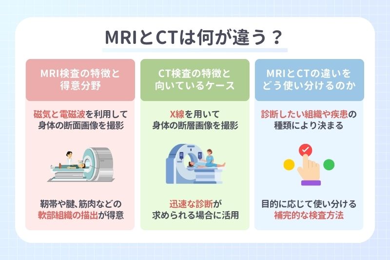 MRIとCTは何が違う？