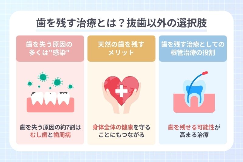 歯を残す治療とは？抜歯以外の選択肢