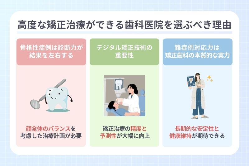 高度な矯正治療ができる歯科医院を選ぶべき理由