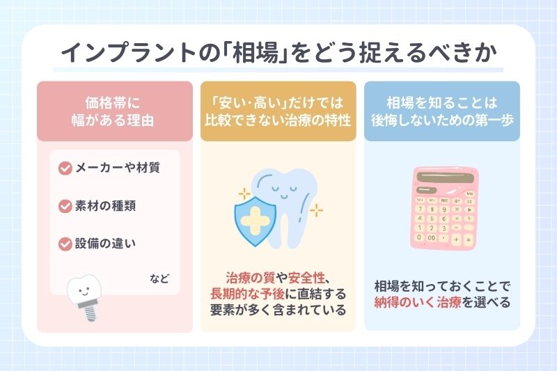 インプラントの｢相場｣をどう捉えるべきか