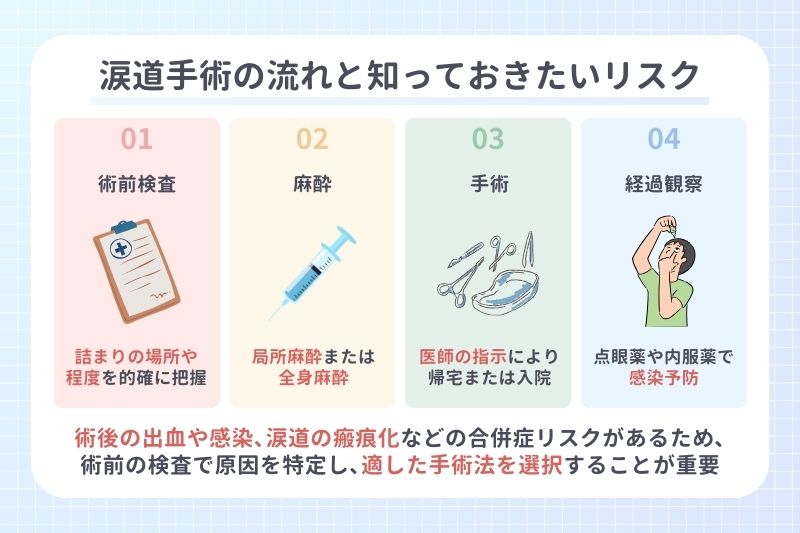 涙道手術の流れと知っておきたいリスク