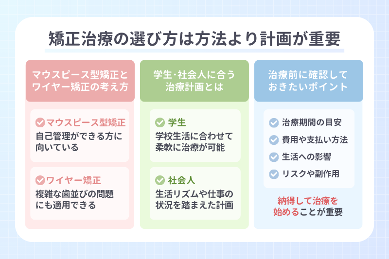 矯正治療の選び方は