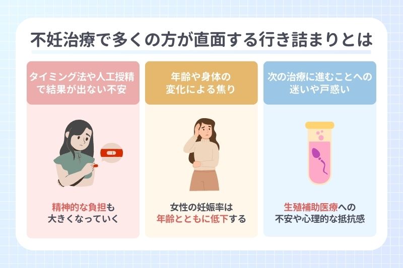 不妊治療で多くの方が直面する行き詰まりとは