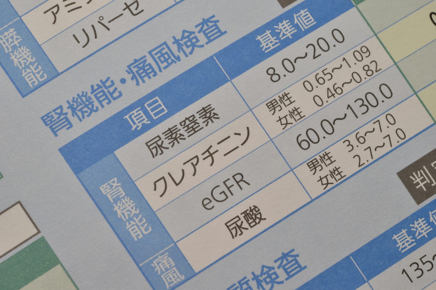 こんな症状が表れたら受診を！
