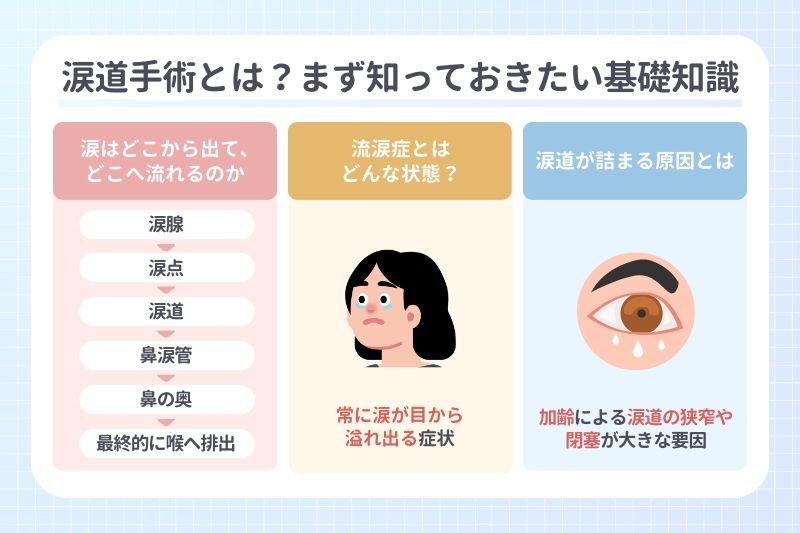涙道手術とは？まず知っておきたい基礎知識