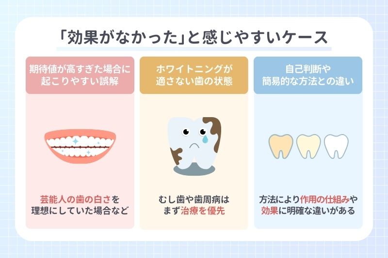 ｢効果がなかった｣と感じやすいケース