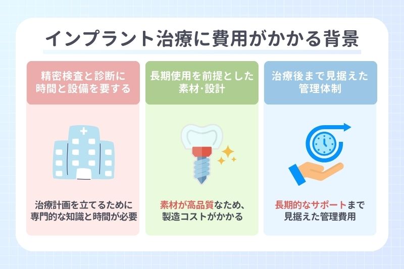 インプラント治療に費用がかかる背景