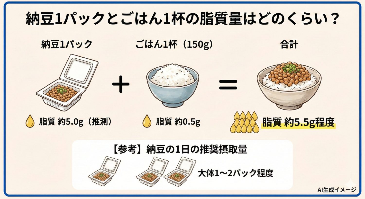 納豆1パックとごはん1杯の脂質量はどのくらい?