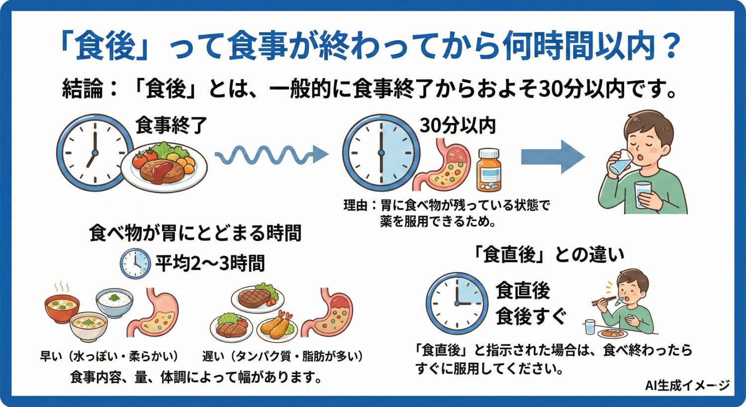 食後って食事が終わってから何時間以内?