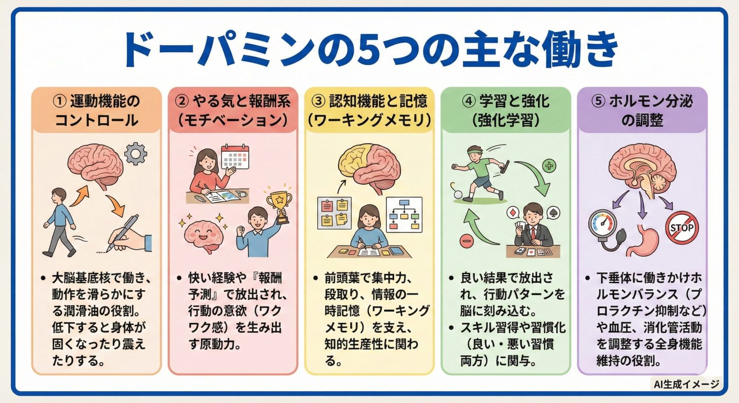 「セロトニン」とは?